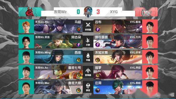 心去打好每 心去打好每