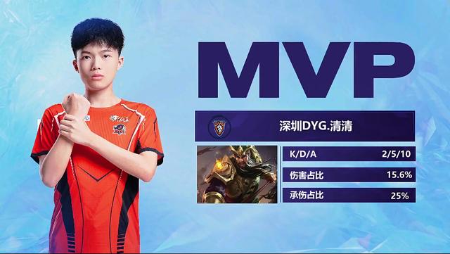 一些资深评 一些资深评